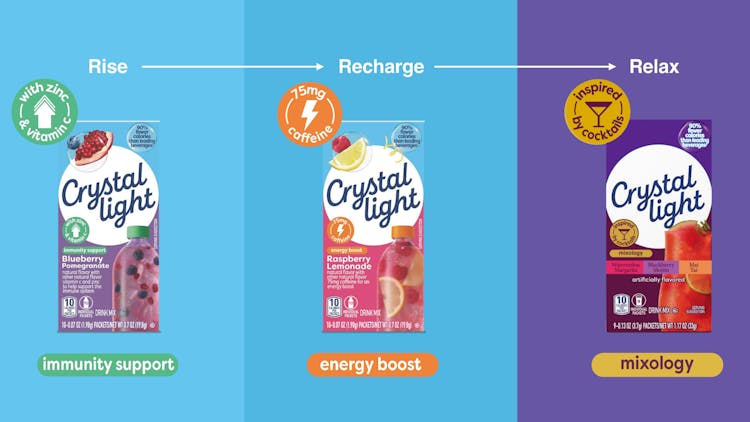 An illustration of flavours for the new Crystal Light drink mix.